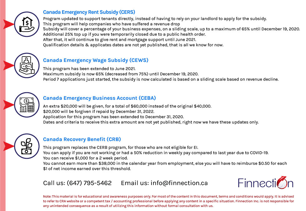 Updates Regarding Canada Subsidy